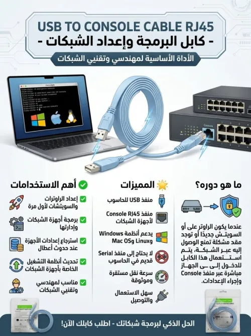 Console Usb Rj45