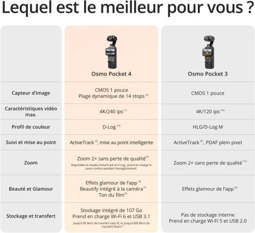 DJI OSMO POCKET 4 CREATOR COMBO