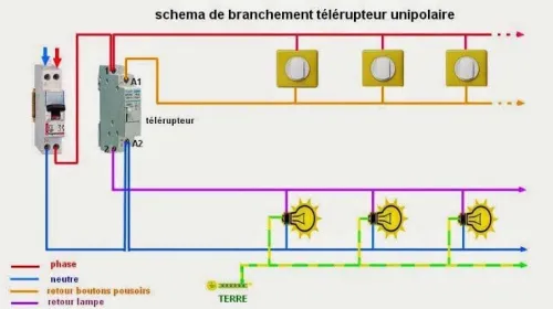 Électricité générale bâtiment et industriel 