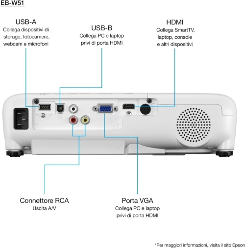 Vidéoprojecteur EPSON EB-W51 3LCD Projecteur WXGA 1280 x 800p, 4000 lumens , 16 000:1