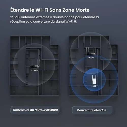 Répéteur Tenda A33 AX3000 Wi-Fi 6 Double Bande 2,4 GHz/5 GHz