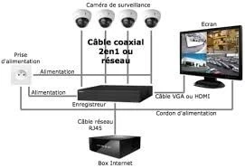 Installation et réparation des caméras surveillance 