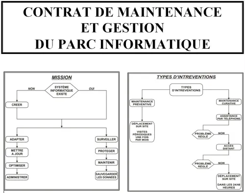 Conventions Maintenance Et Gestion Parc Informatique