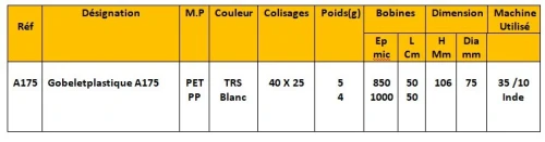 Gobelet plastiqueGobelet plastique A175
