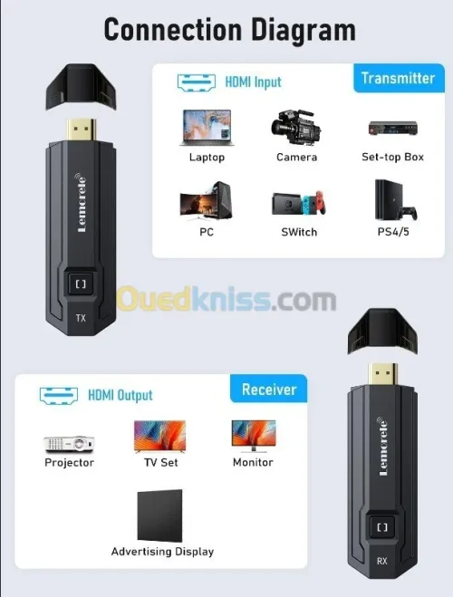 Émetteur-récepteur HDMI sans fil 50M