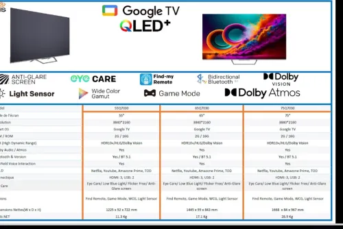 TV IRIS 55 Q7030 QLED+ ANDROID GOOGLE TV 55POUCES UHD 4K