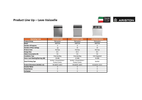 ARISTON LAVE VAISSELLE 14 COUVERTS ENCASTRABLE