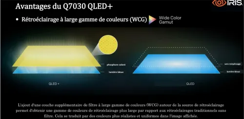 TV IRIS 55 Q7030 QLED+ ANDROID GOOGLE TV 55POUCES UHD 4K