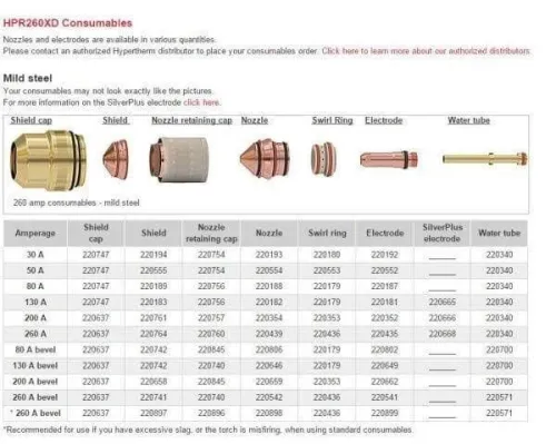 Hypertherm Original Consommables Torche HPR 130- HPR 260-HPR 400