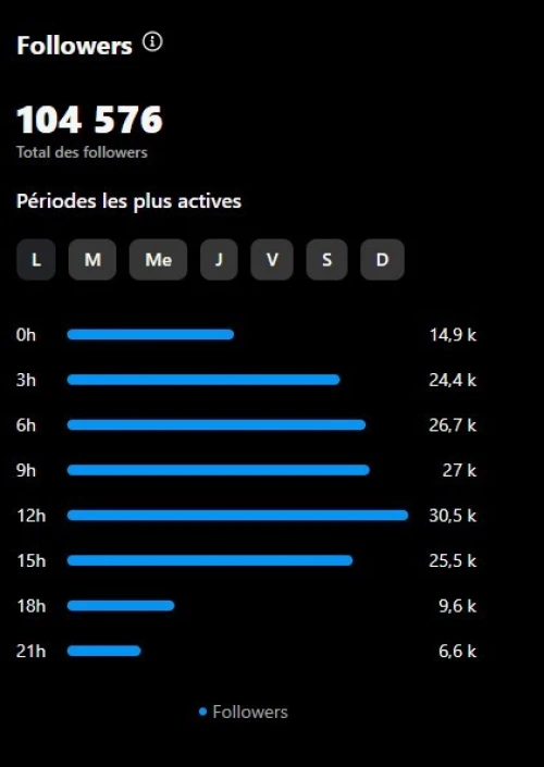 instagram 100k active