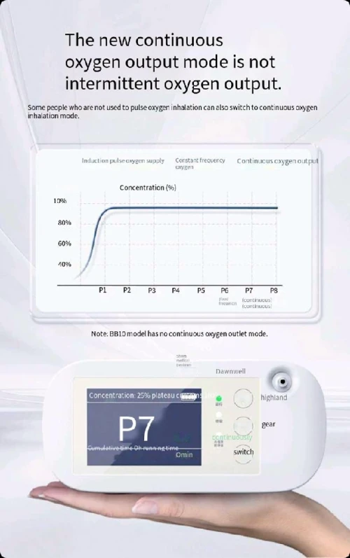 Concentrateur d'oxygène portable 7 litres 