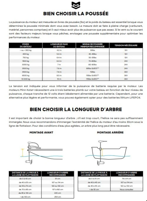 MOTEUR ELECTRIQUE MINN KOTA RIPTIDE TERROVA GPS