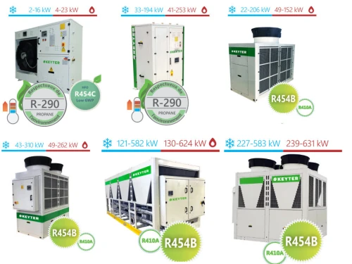 Fournisseur Equipements de climatisation industrielle ( ROOF-TOP, Refroidisseurs, PAC, CTAs ,VC ...)