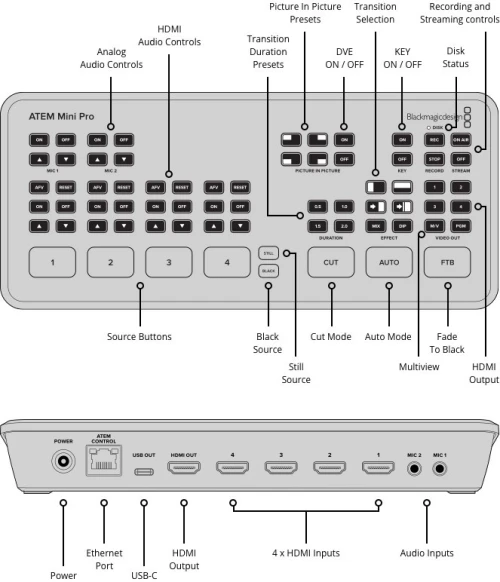 BlackMagic Design ATEM Mini Pro