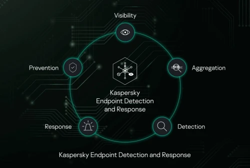 Licence Kaspersky Next EDR Foundations 
