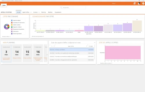 Logiciel de gestion et suivi des appels d'offres BTP et Médical