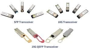 Module SFP Et Convertisseur SFP