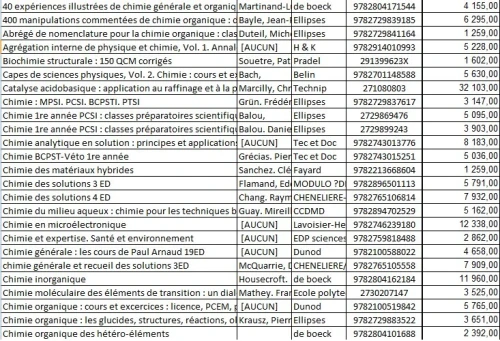 LIVRES DE CHIMIE