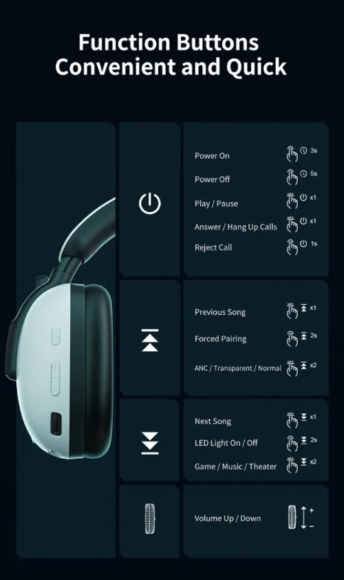 Casque de jeu sans fil PXN 308E 2,4 GHz, éclairage RVB, USB 2,4G et Type-C / PC, PS4, PS5, NTs, Mac,