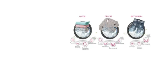 Lave-linge LG 15 Kg Grand Capacité Modèle F0L9DYP2S