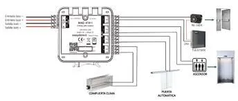 Système de Détection Incendie SDI