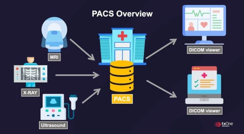 PACS Radiologie et Scanner CT Solution Complète imagerie Médicale