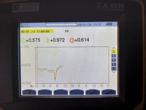 ANALYSE DE RESEAU ELECTRIQUE