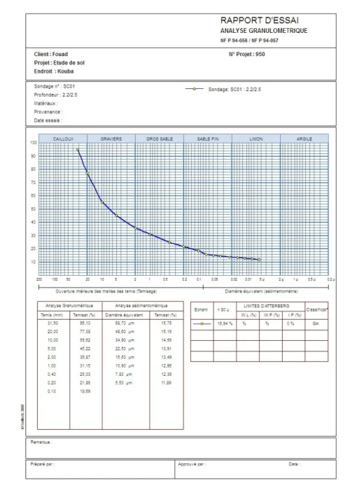 SOLTESTS Géotechnique 