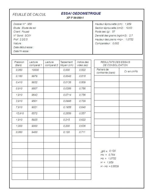 soltests Géotchnique 