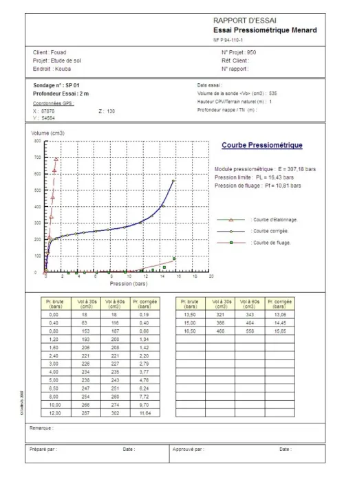 soltests Géotchnique 