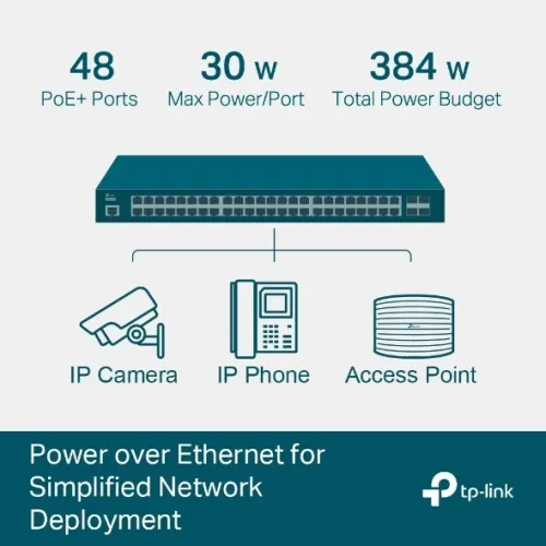 TL-SG3452P TP-LINK Switch administrable L2+ 52 ports Gigabit avec 48 ports PoE+