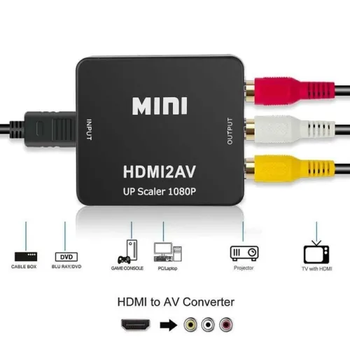Convertisseur AV RCA CVBS BNC To HDMI/VGA