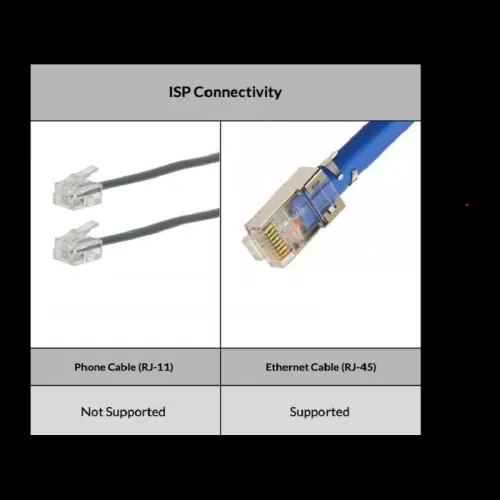 Point d'Accès Routeur Wi-Fi TENDA 4 EN 1 