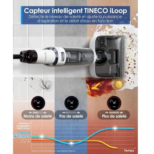Aspirateur Eau et Poussière Laveur de Sols Tineco Floor ONE STRETCH S6
