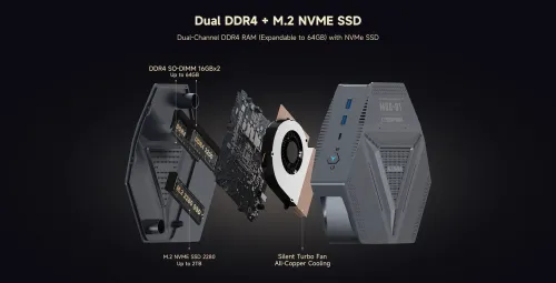 Mini PC de bureau GH9 Intel Core i9 12900HK / 32GB RAM+1TB SSD / EU