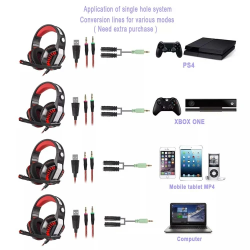 Casque Pro Gaming Beexcellent GM-2 multiplateforme pour PS4 PC Xbox One Mac Nintendo Switch LED