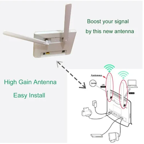 Pack 2 Antennes Externe Reception Antenne 4G Lte Sma Mâle 5Dbi Pour Routeur 4G Modem
