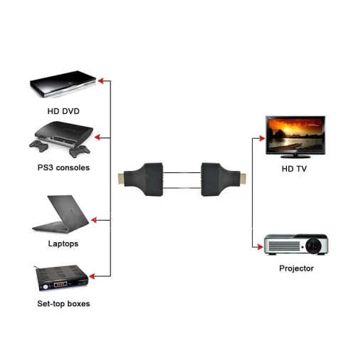 Répéteur Extension HDMI Extender 1080P 3D double RJ45 CAT5E CAT6 LAN Ethernet 30m