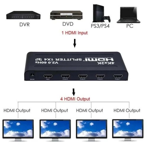 Splitter Répartiteur HDMI 2/4/8/12/16 Ports Sortie 1080P/4K 30Hz/60hz
