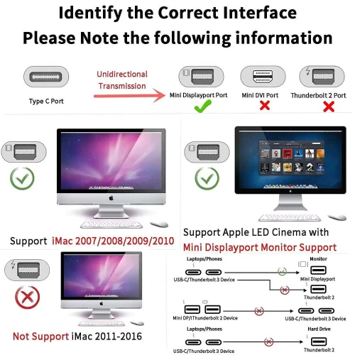Câble Adaptateur USB-C Type-c vers Mini DisplayPort DP 4K60Hz 1.8m