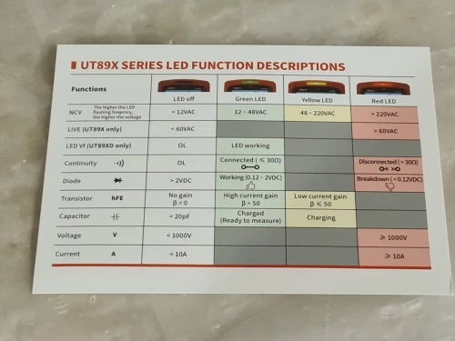 UNI-T UT89X - Multimètre numérique True RMS, test NCV, température, LED (ISO9001)