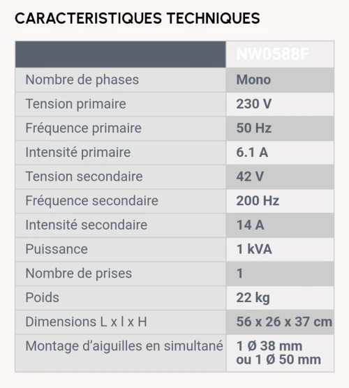 Convertisseur HF 1KVA monophasé à protection thermique - IMER NW0588F (France)