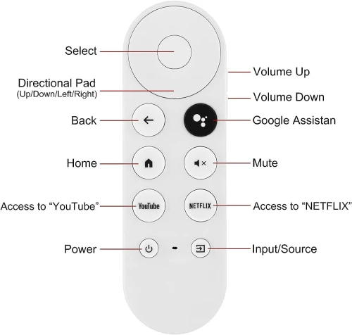 TELECOMMANDE POUR GOOGLE CHROMECAST TV /REF :5889