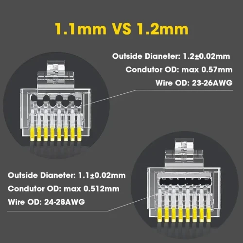 CONNECTEUR PERFORE RJ45 CAT6 FTP/STP SIG-C6AFS-EZ BT.100PCS // REF:3201
