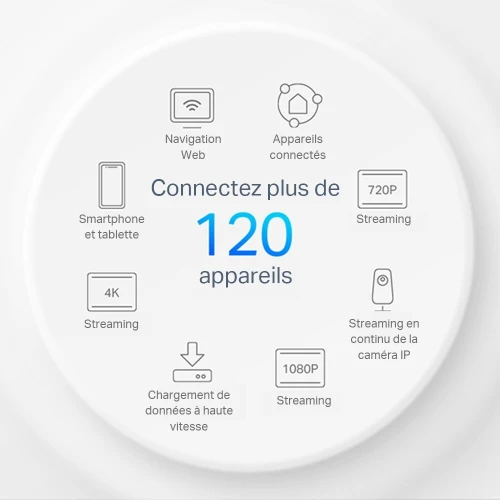 ROUTEUR TP-LINK MESH DECO X10 WIFI 6 AX1500 (1-PACK) //REF: 1333