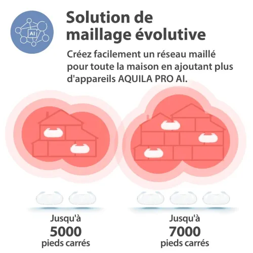 Router D-Link Wi-Fi 6 AQUILA PRO AX3000 Smart Mesh M30  Pack Of 3 Units //REF:1347