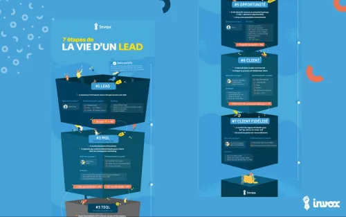 Infographe Freelance en Design Graphique