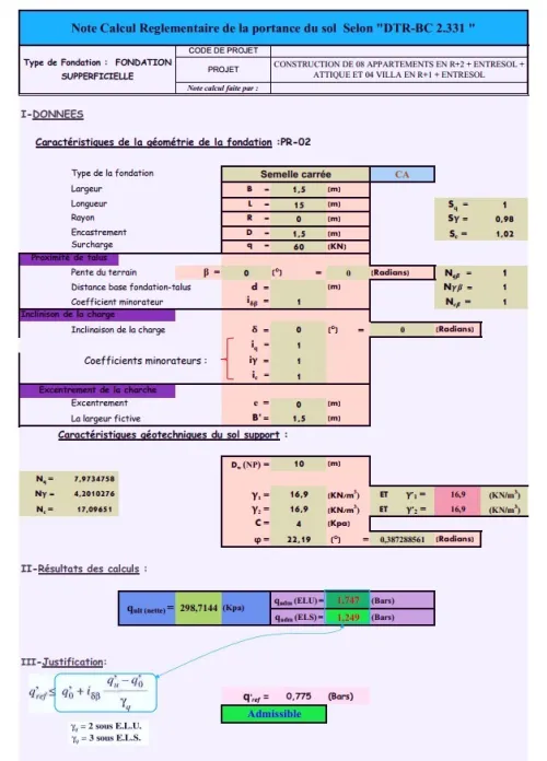 Etude de sol Géotechnique Géologie Stabilité Blindage compactage