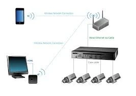 camera de surveillance 