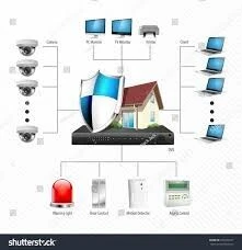 camera de surveillance 
